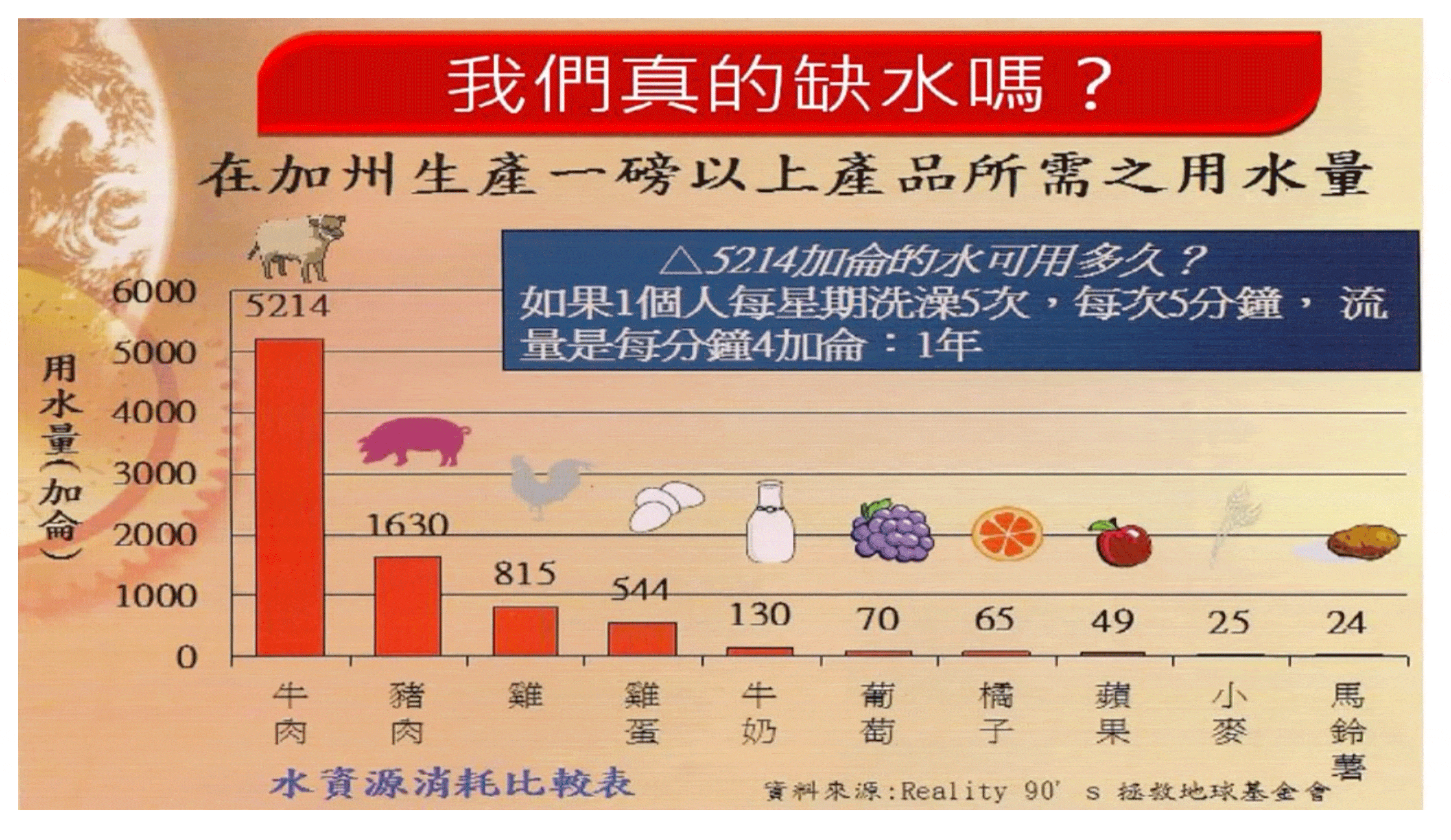 環保專題資料圖 07