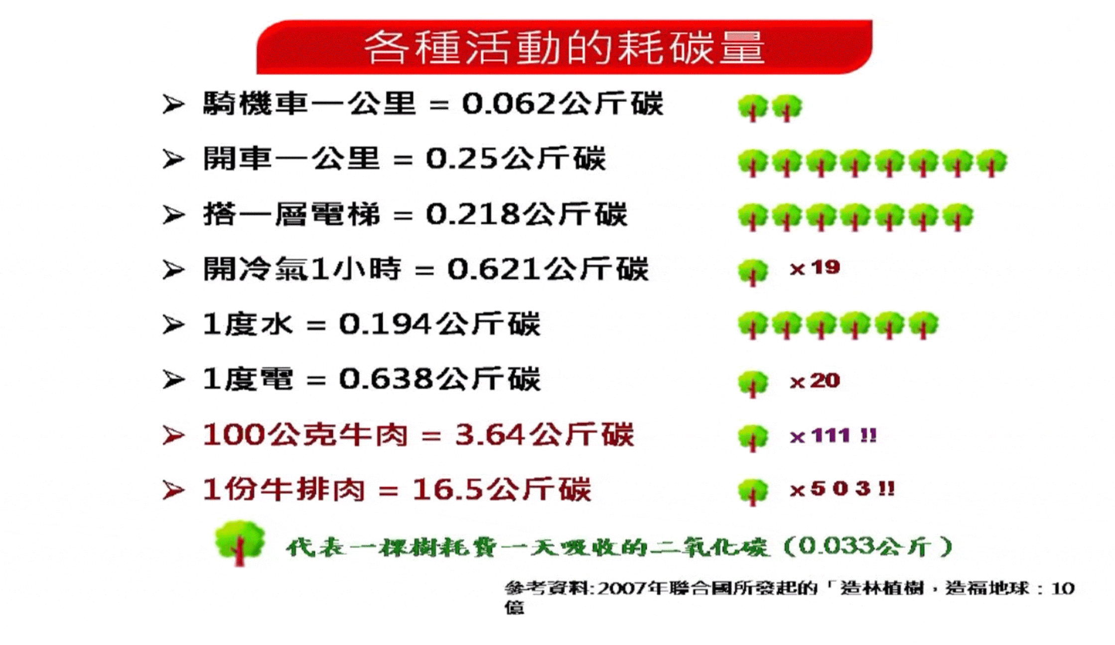 環保專題資料圖 08